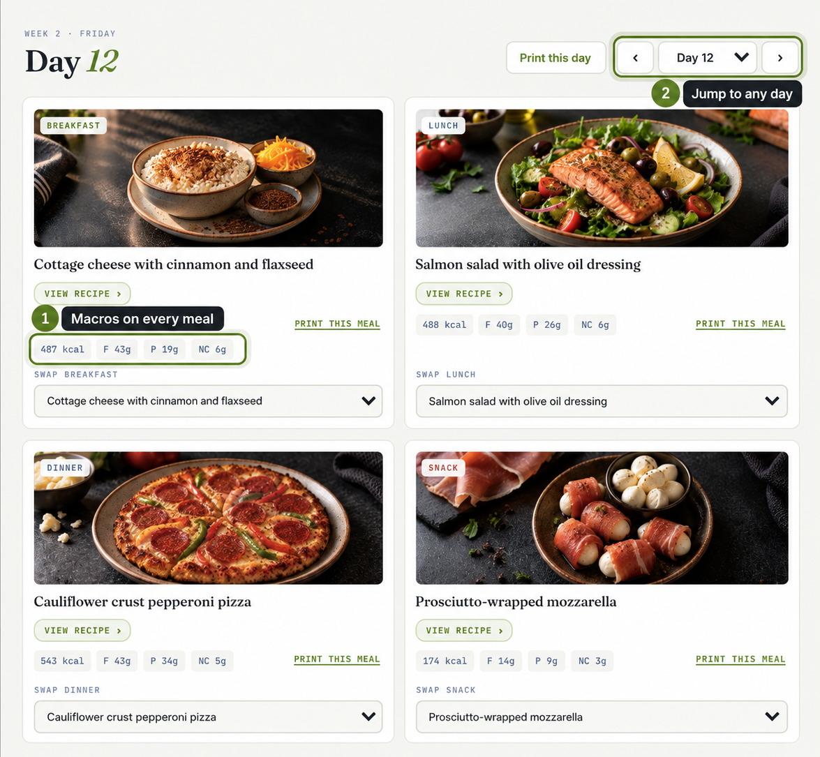 90-Day Keto Toolkit